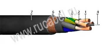 Кабель КПГНУТ 3х35+1х35-1