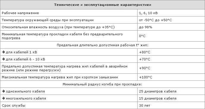 Технические и эксплуатационные характеристики кабеля АСГ