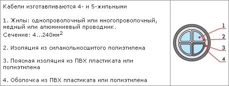 Конструктивные особенности кабеля ПвВнг(А)-LS
