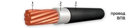 Кабель ВПВ 1,2-0,66