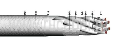 Кабель КЭТС 27х0,2