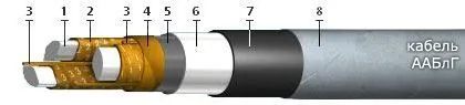 Кабель ААБлГ 3х185+1х95