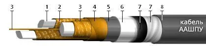 Кабель ААШПУ 4х150