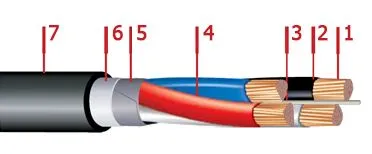 Кабель ВБбШв 4х185