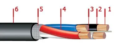 Кабель ВВГ 5х185