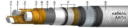 Кабель ААПл 3х120