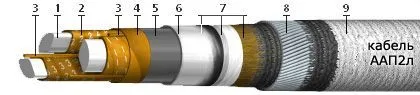 Кабель ААП2л 3х185+1х95