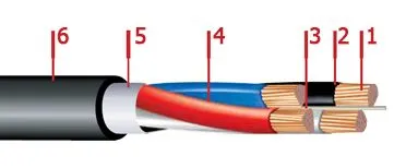 Кабель ПвВГ 3х6+1х4