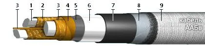 Кабель ААБв 3х120