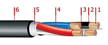 Кабель ВВГнг-LS 5х70