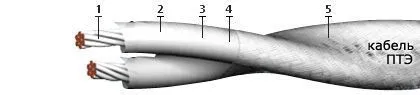 Кабель ПТЭ 37х0,2