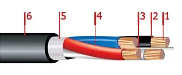 Кабель ППГнг-HF 3х35+1х16