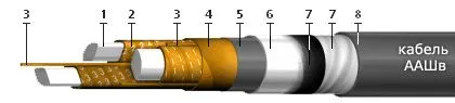 Кабель ААШвУ 3х16