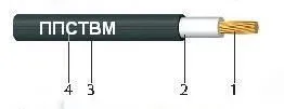 Кабель ППСТВМ-1 35
