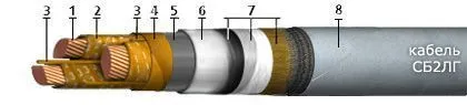 Кабель СБ2лГ 3х95