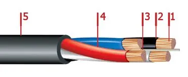 Кабель АВВГнг 3х70+1х16