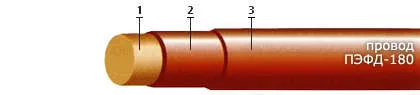 Кабель ПЭФД-180 1