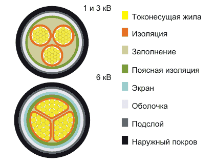 Кабель ВАШв 4х10